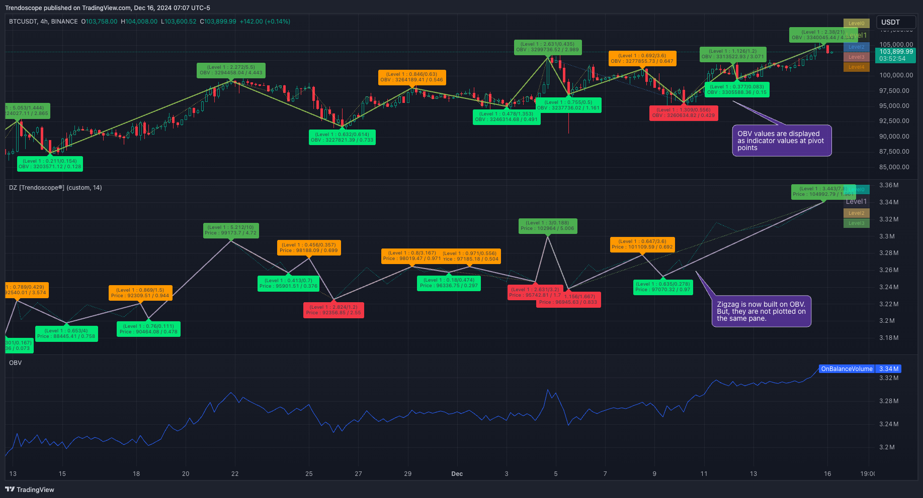BINANCE:BTCUSDT Chart Image by Trendoscope
