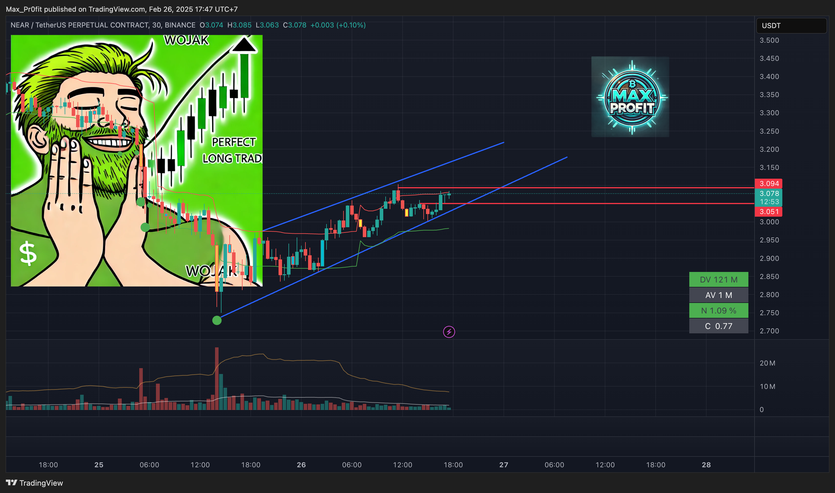 BINANCE:NEARUSDT.P Chart Image by Max_Pr0fit