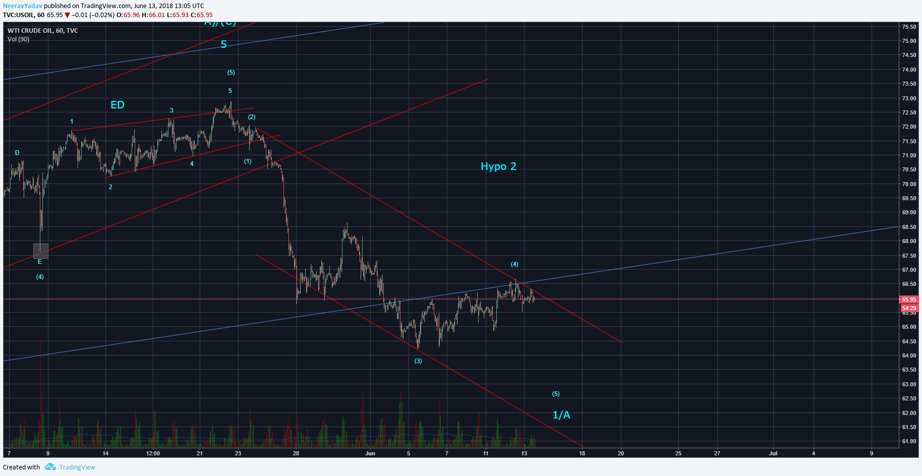  Chart Image