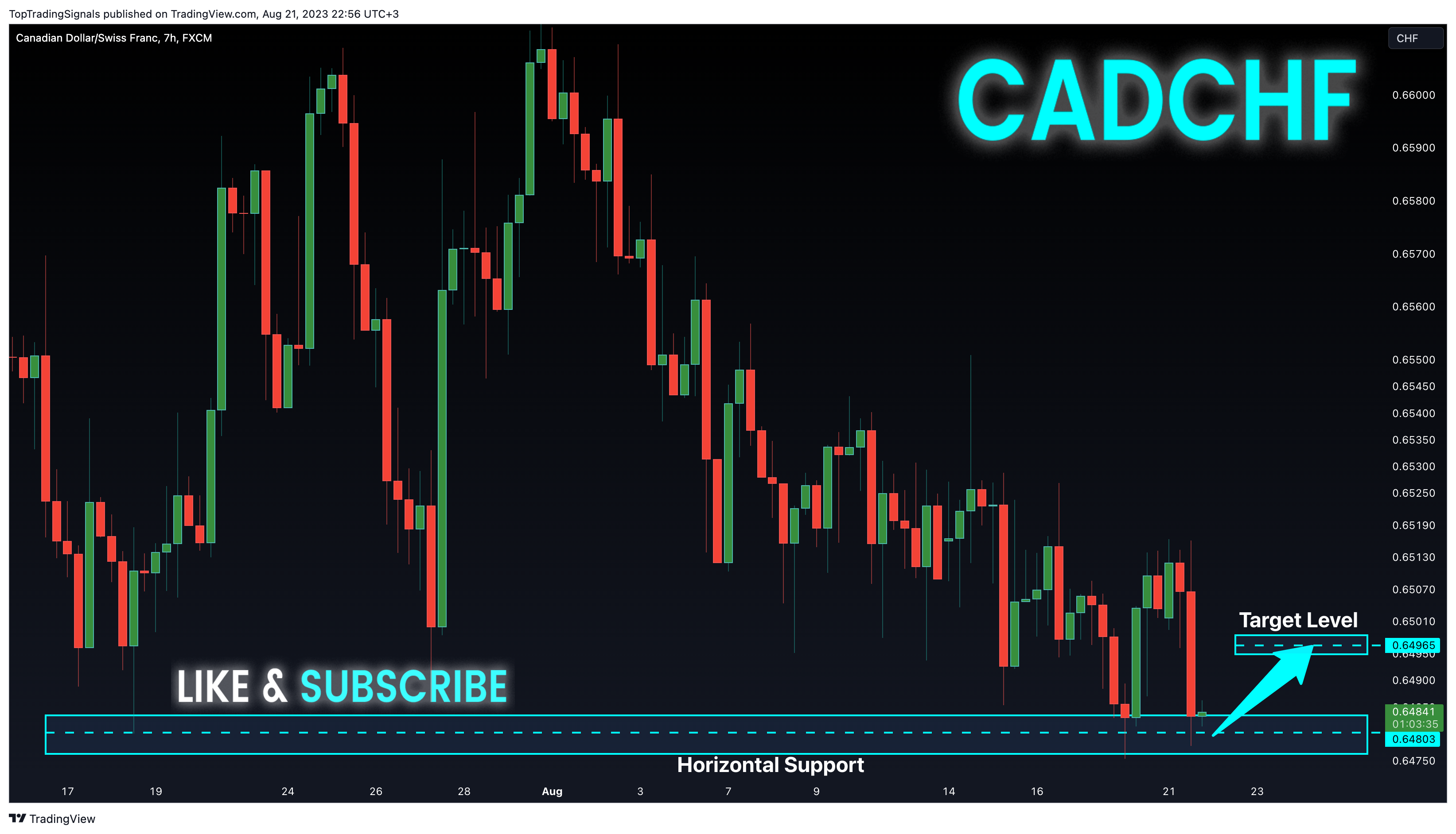 FX:CADCHF Chart Image by TopTradingSignals
