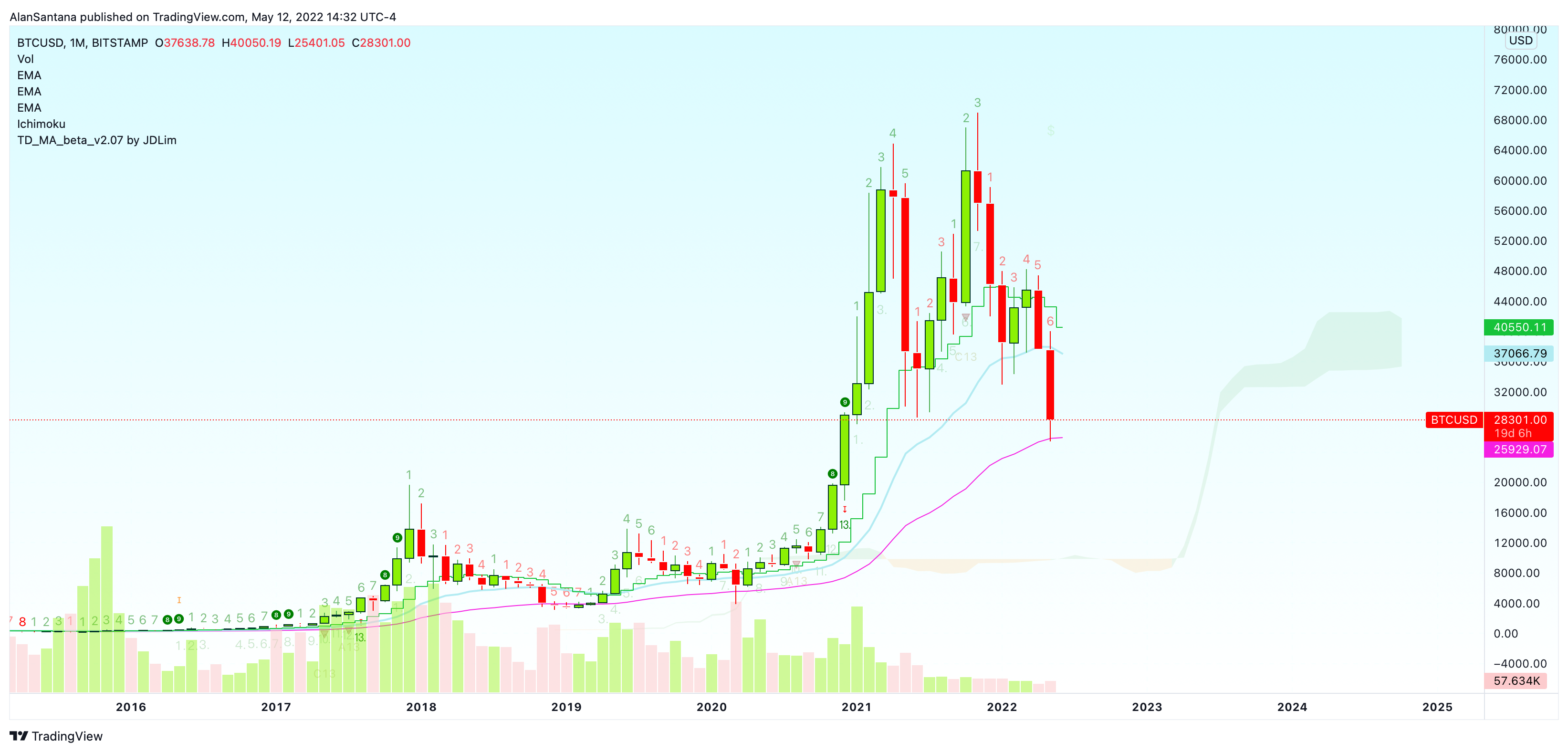 BITSTAMP:BTCUSD Chart Image by MasterAnanda