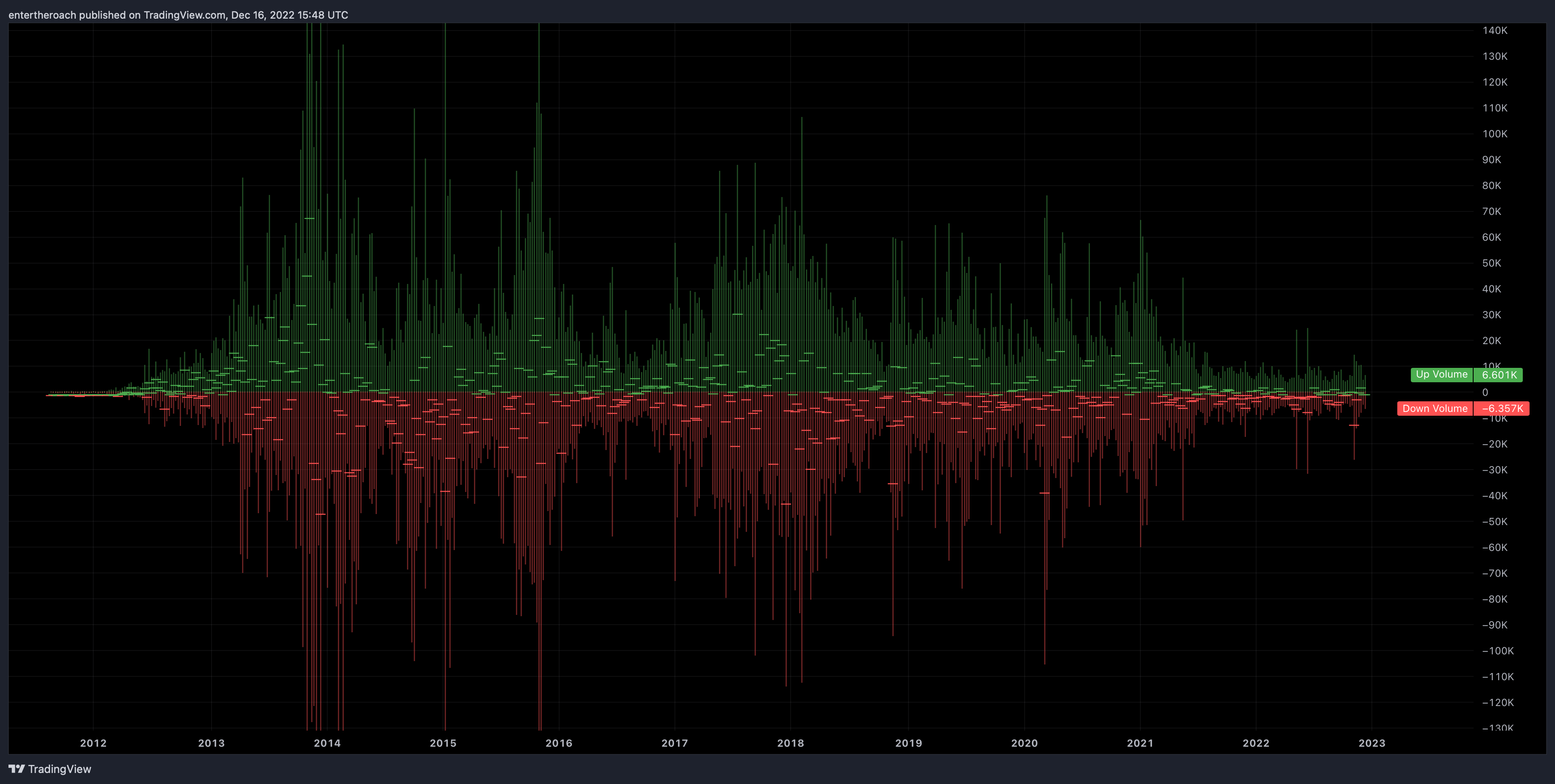 BITSTAMP:BTCUSD Chart Image by TradingThroughTheLens