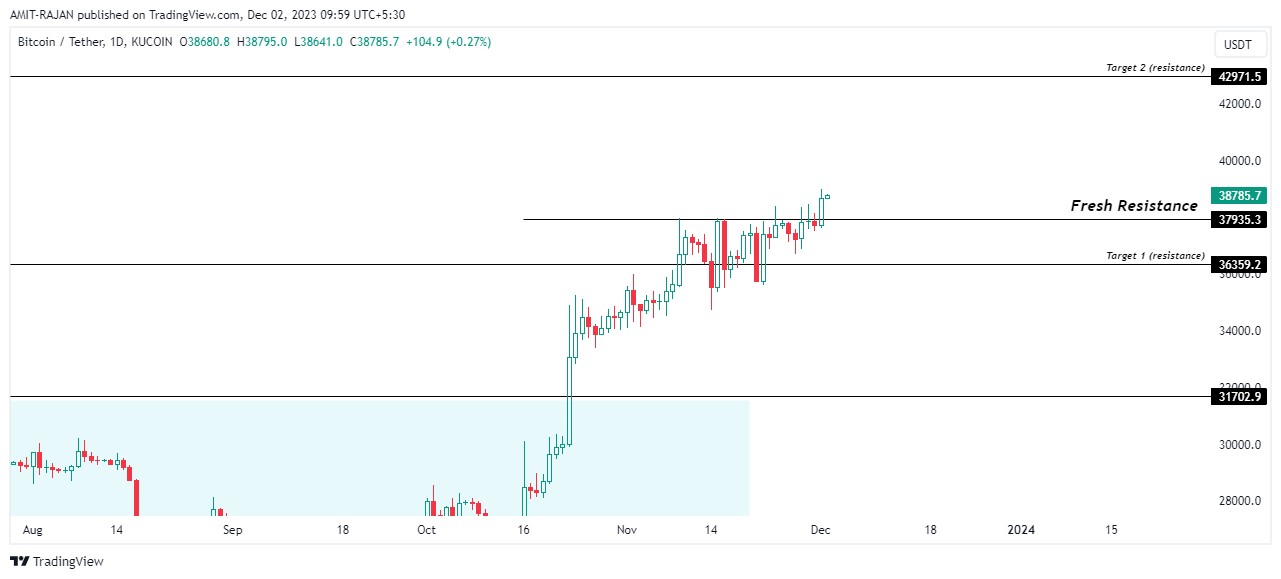 KUCOIN:BTCUSDT Chart Image by AMIT-RAJAN