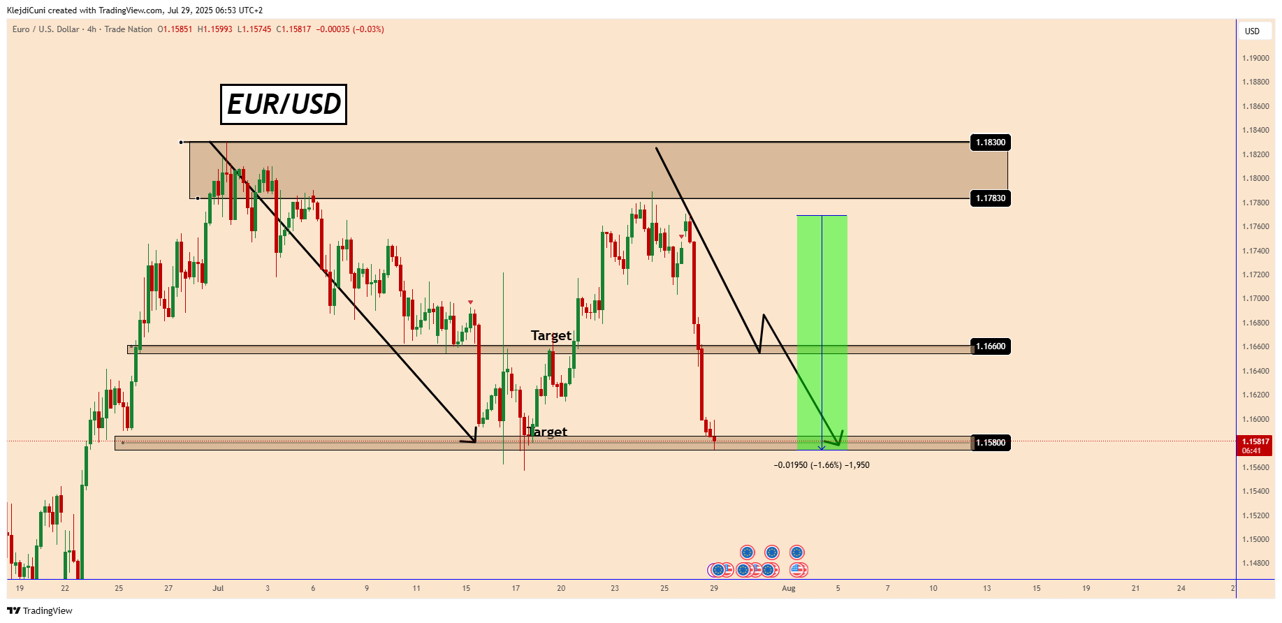 TRADENATION:EURUSD Chart Image by KlejdiCuni