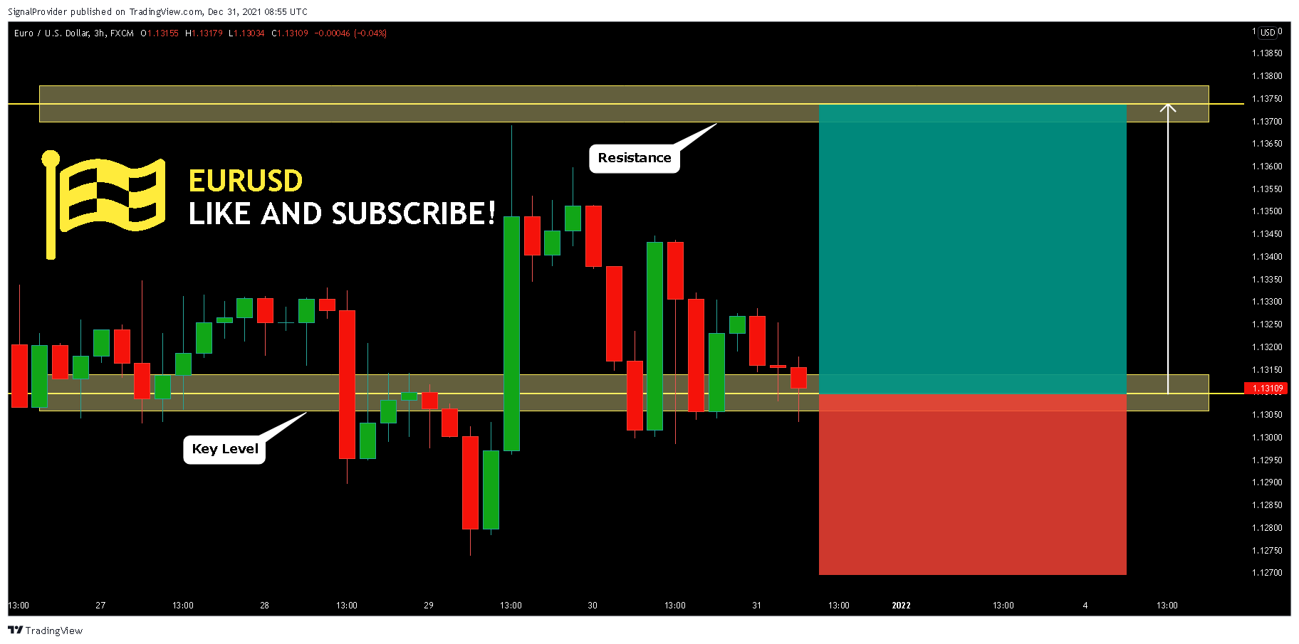 FX:EURUSD Chart Image by SignalProvider