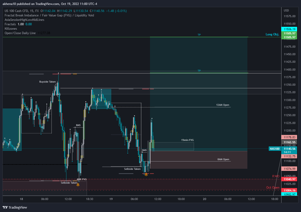 FX:NAS100 Chart Image by akhena10fx