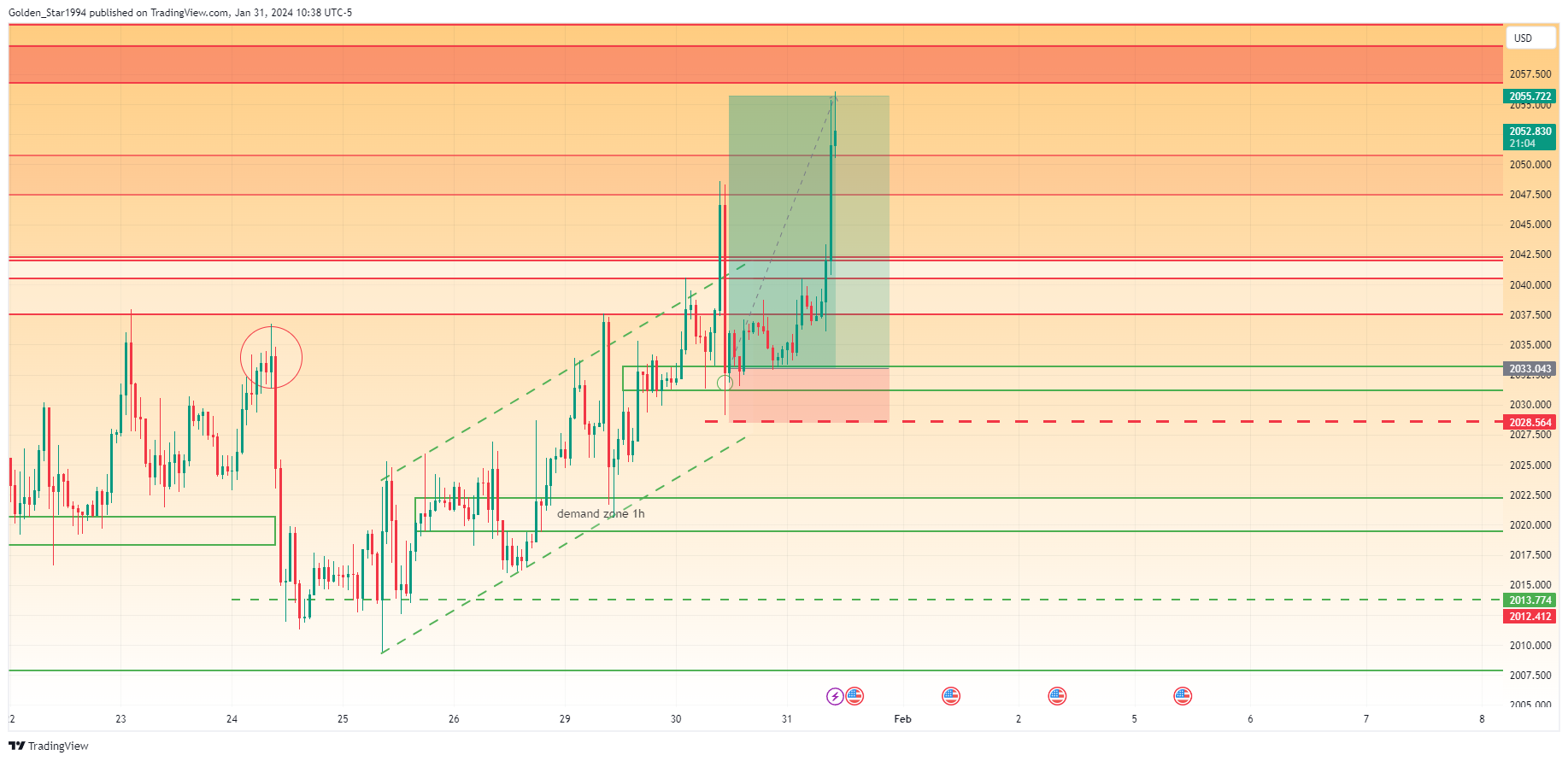OANDA:XAUUSD Chart Image by Golden_Star1994