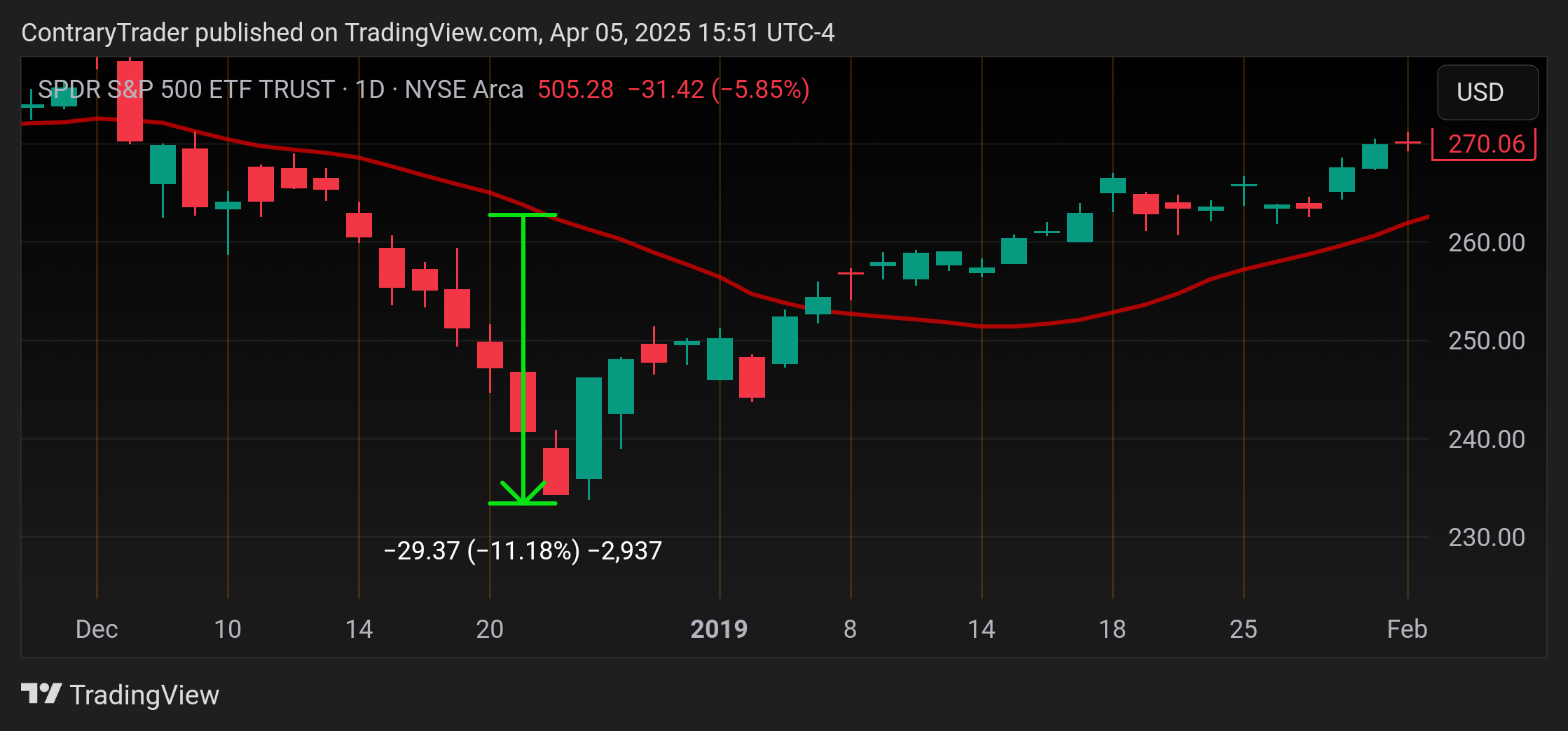 BATS:SPY Chart Image by ContraryTrader