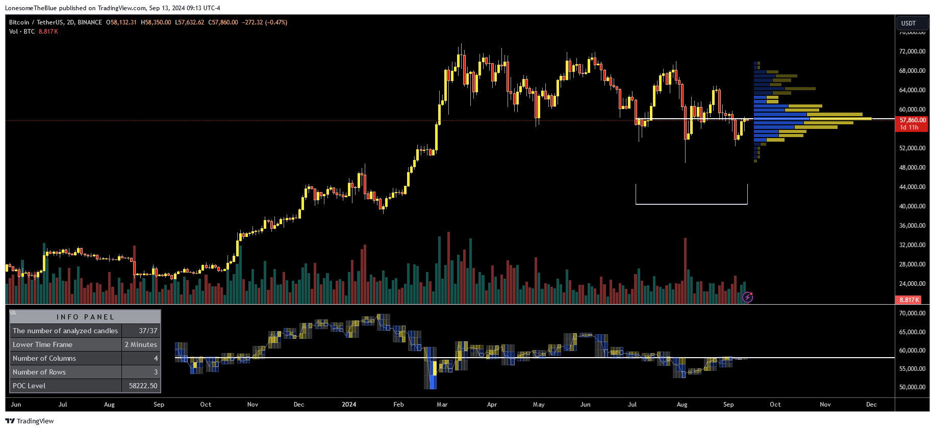BINANCE:BTCUSDT Chart Image by LonesomeTheBlue