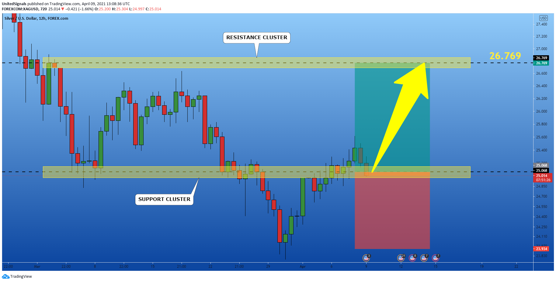  Chart Image