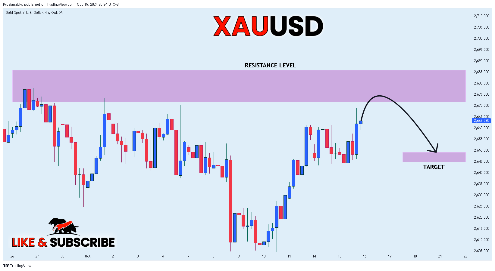 OANDA:XAUUSD Chart Image by ProSignalsFx