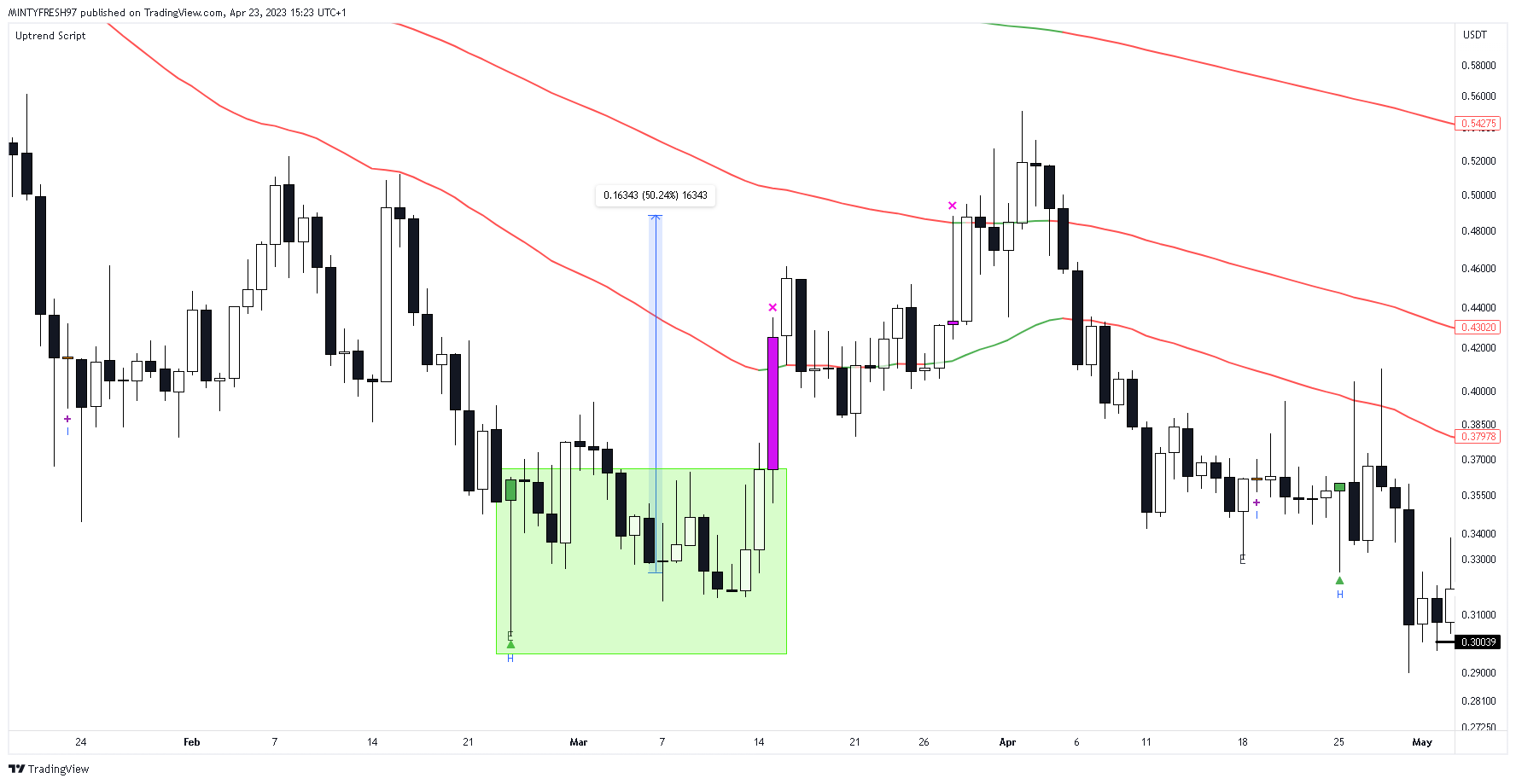 KUCOIN:GRTUSDT Chart Image by LuxTradeVenture