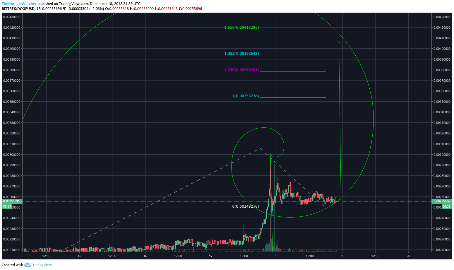  Chart Image