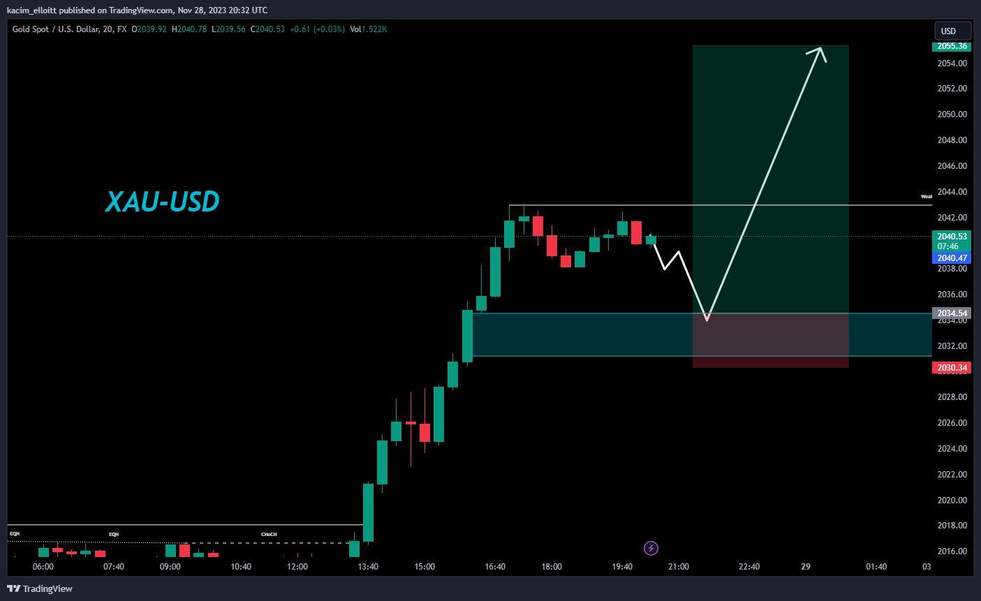 FX:XAUUSD Chart Image by kacim_elloitt