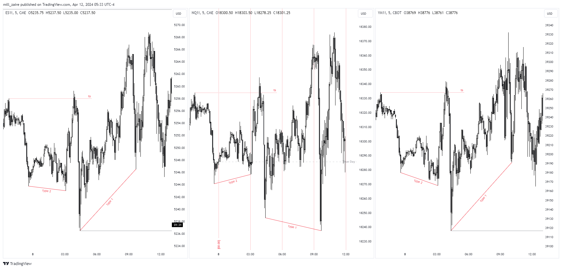 CME_MINI:NQ1! Chart Image by mill_zaire