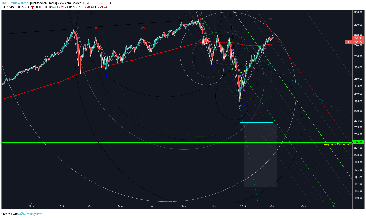  Chart Image