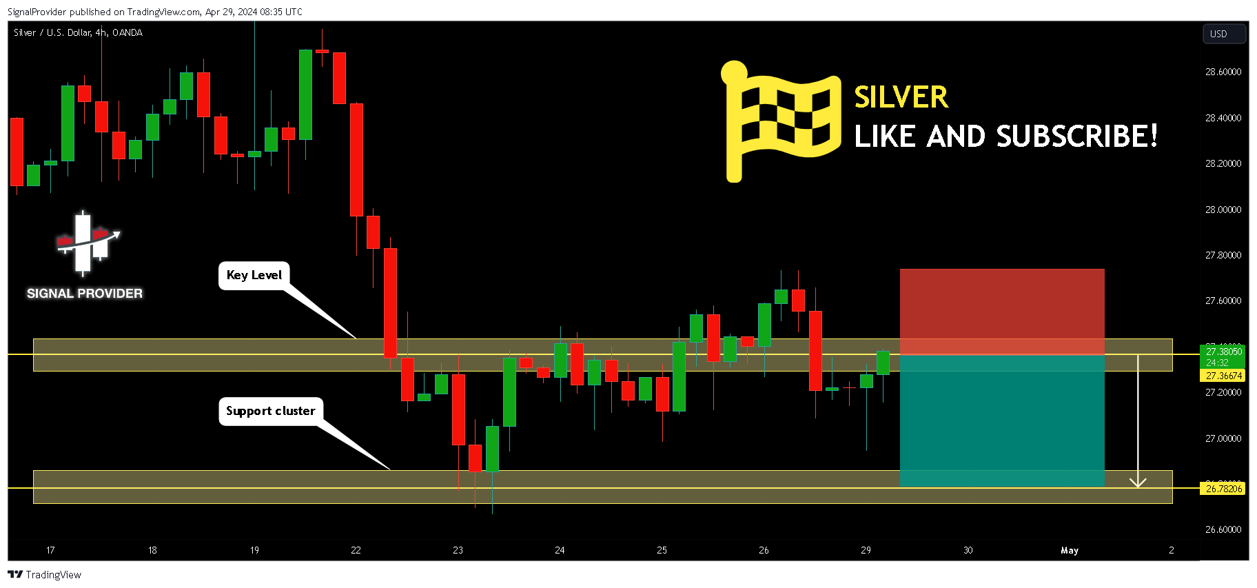 OANDA:XAGUSD Chart Image by SignalProvider