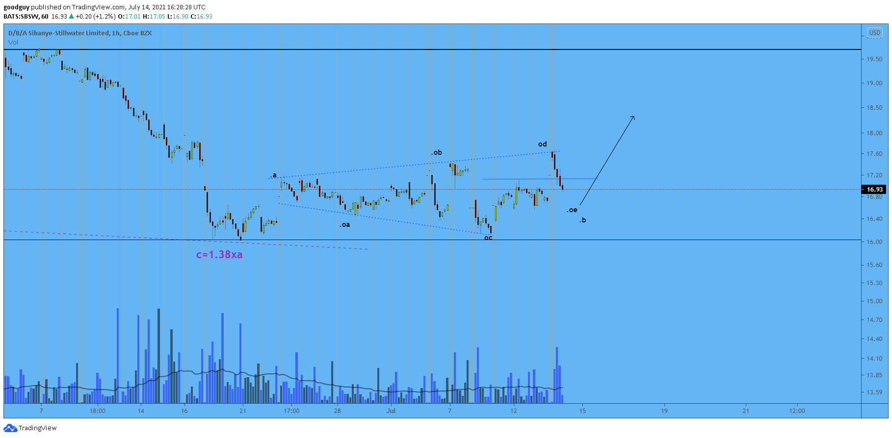 Chart Image