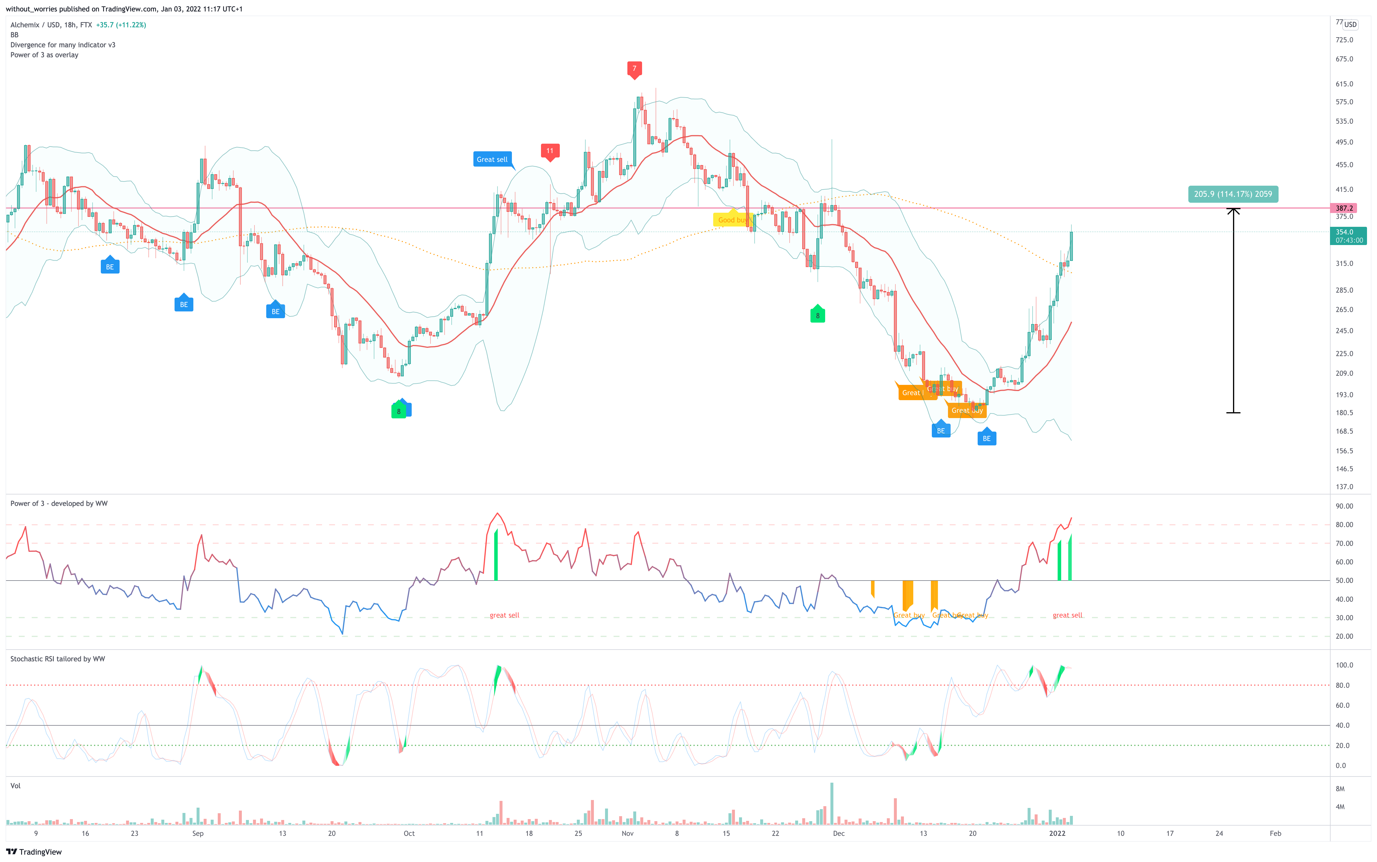 FTX:ALCXUSD Chart Image by without_worries
