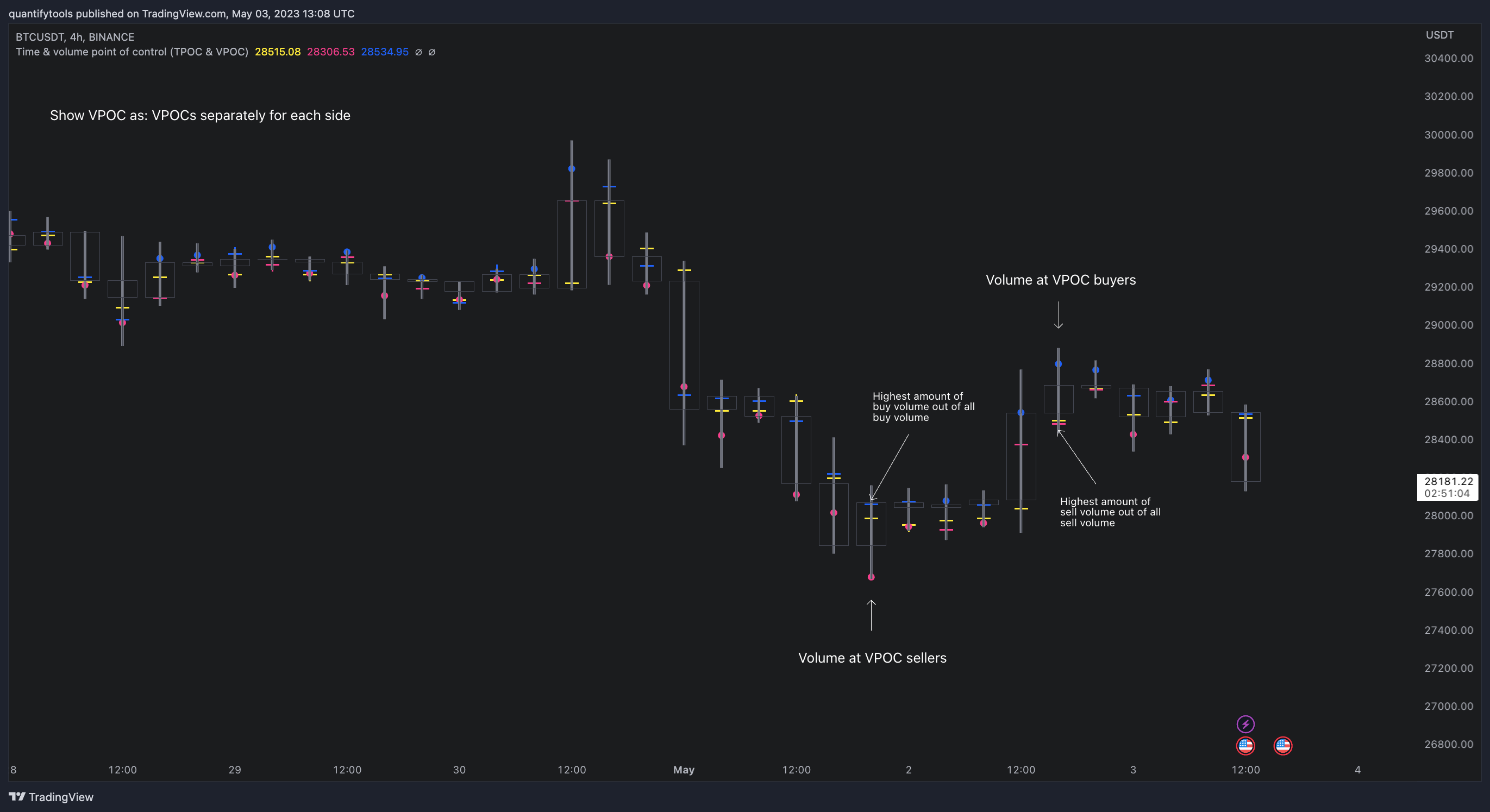 BINANCE:BTCUSDT Chart Image by quantifytools