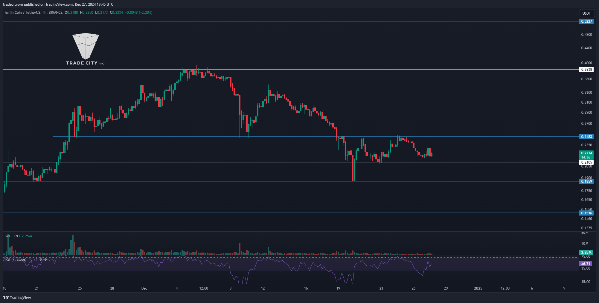 BINANCE:ENJUSDT Chart Image by tradecitypro