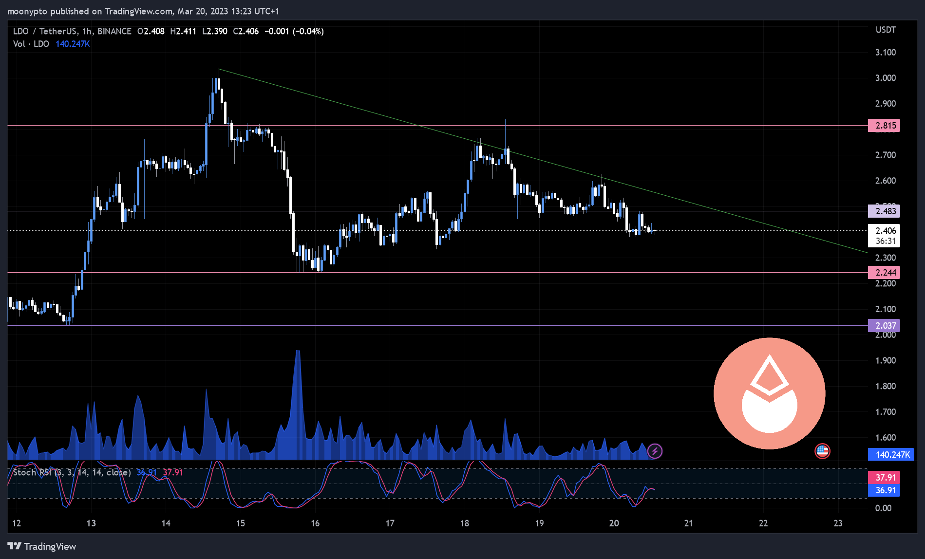 BINANCE:LDOUSDT Chart Image by moonypto
