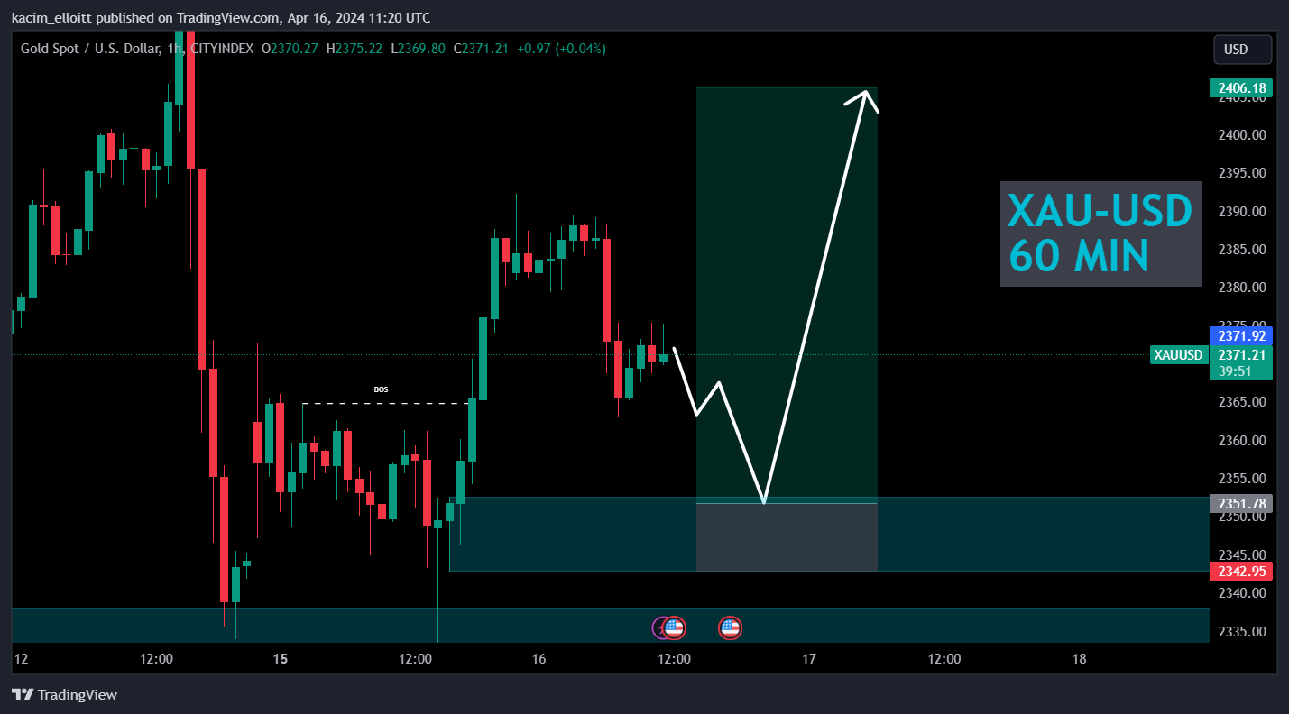CITYINDEX:XAUUSD Chart Image by kacim_elloitt