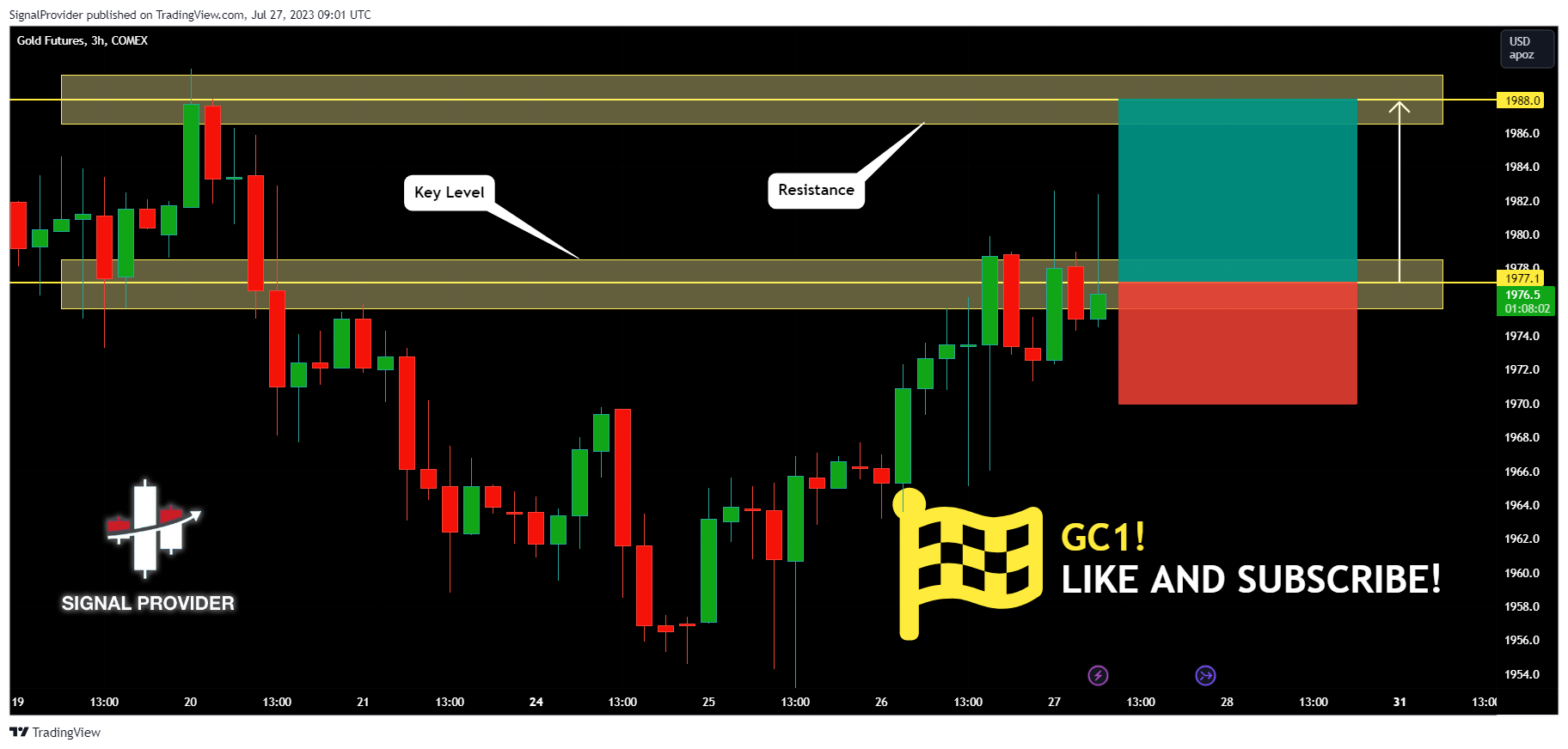 COMEX:GC1! Chart Image by SignalProvider