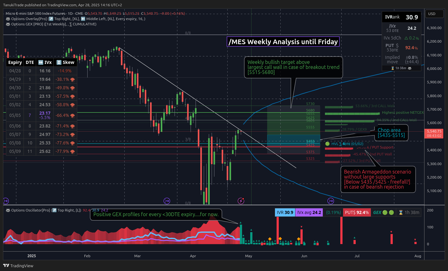 CME_MINI:MES1! Chart Image by TanukiTrade