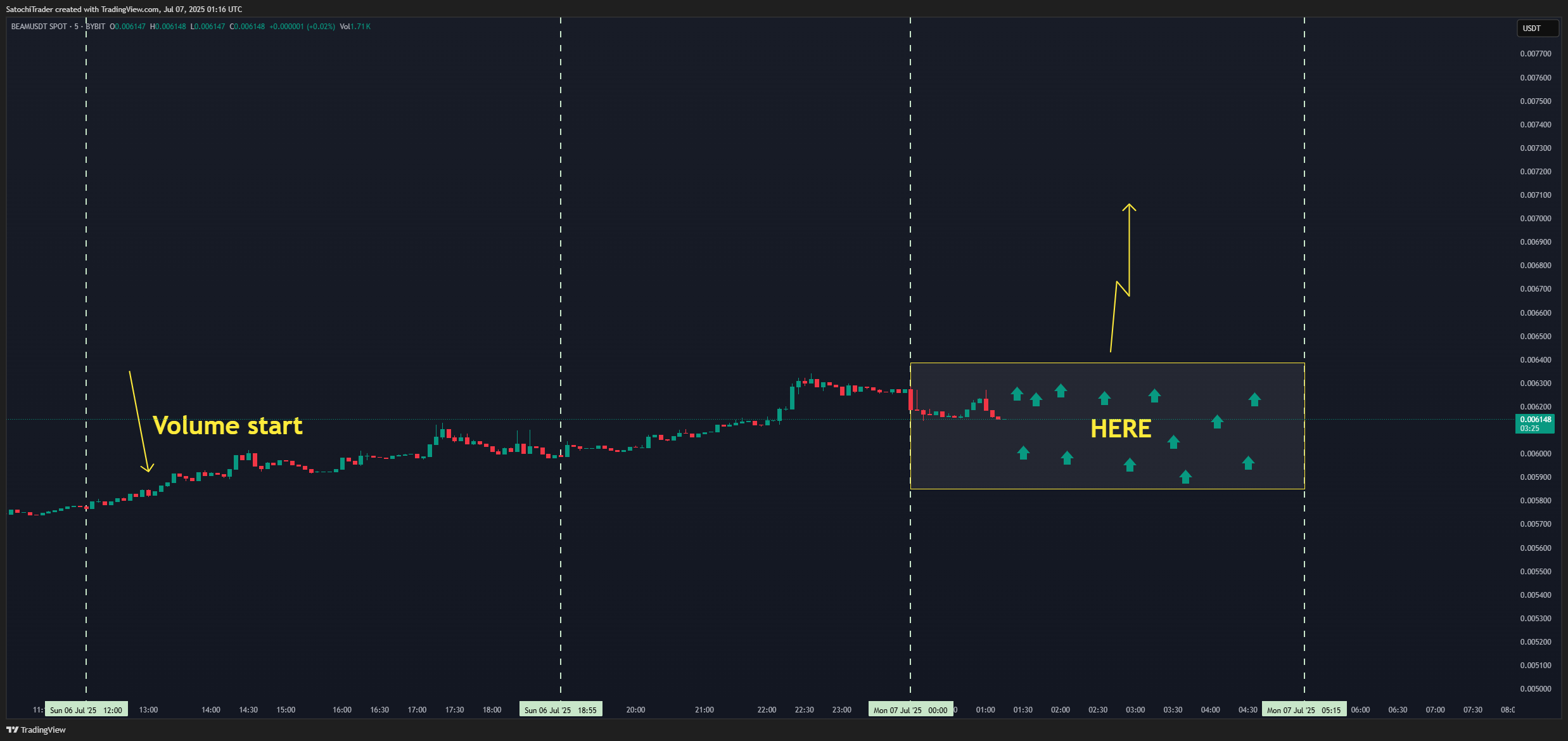 BYBIT:BEAMUSDT Chart Image by SatochiTrader
