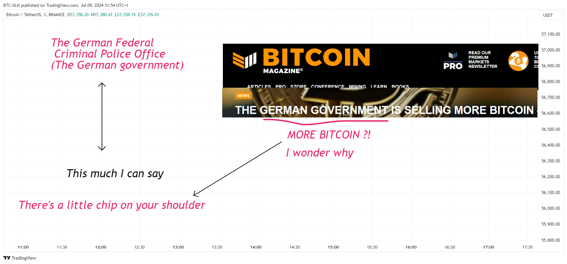 BINANCE:BTCUSDT Chart Image by BTC-XLM