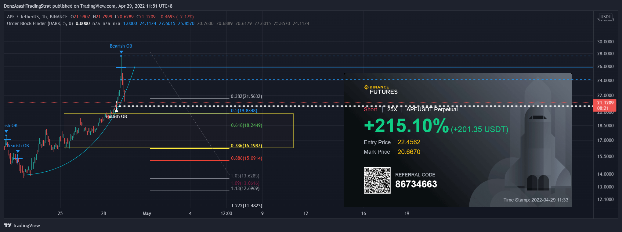 BINANCE:APEUSDT Chart Image by ridenz77