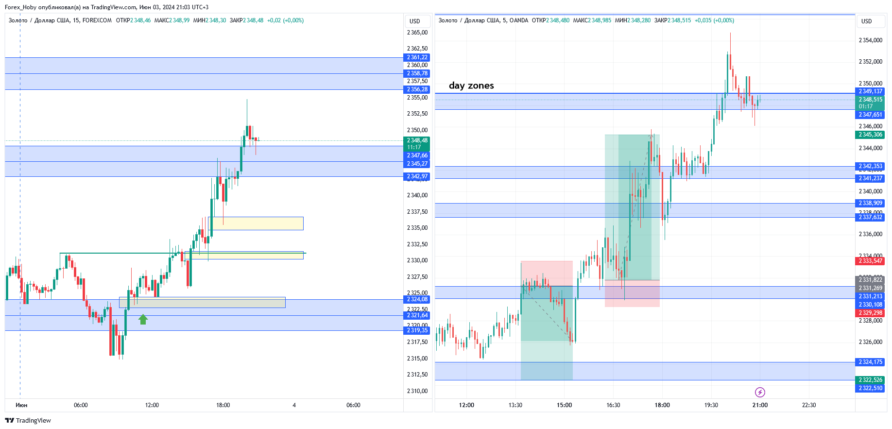 FOREXCOM:XAUUSD Chart Image by Forex_Hoby