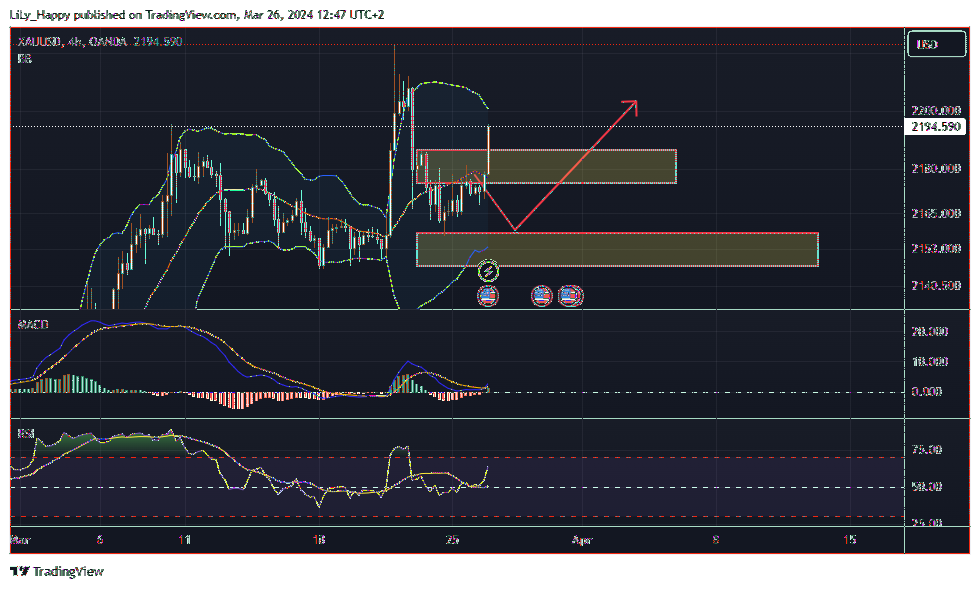 OANDA:XAUUSD Chart Image by LiLy_Happy