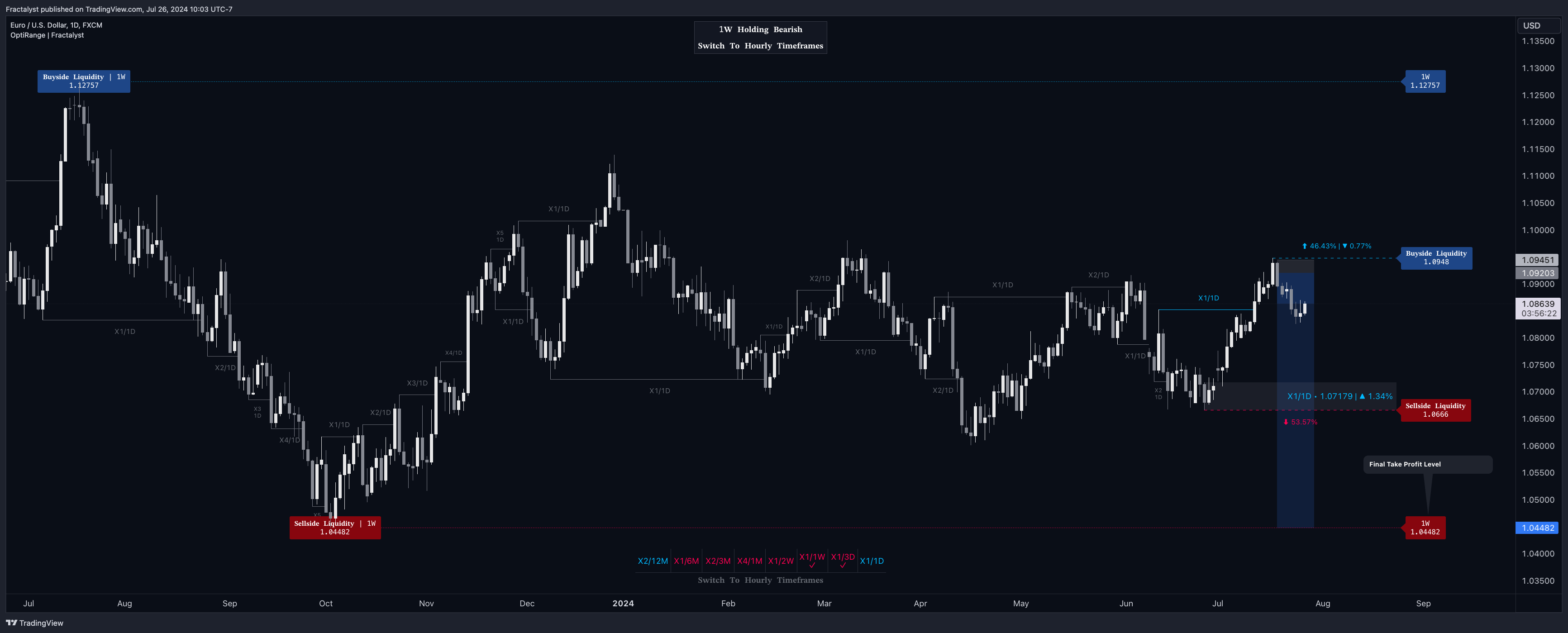 FX:EURUSD Chart Image by Fractalyst