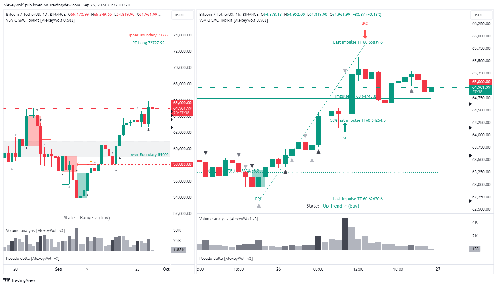BINANCE:BTCUSDT Chart Image by AlexeyWolf