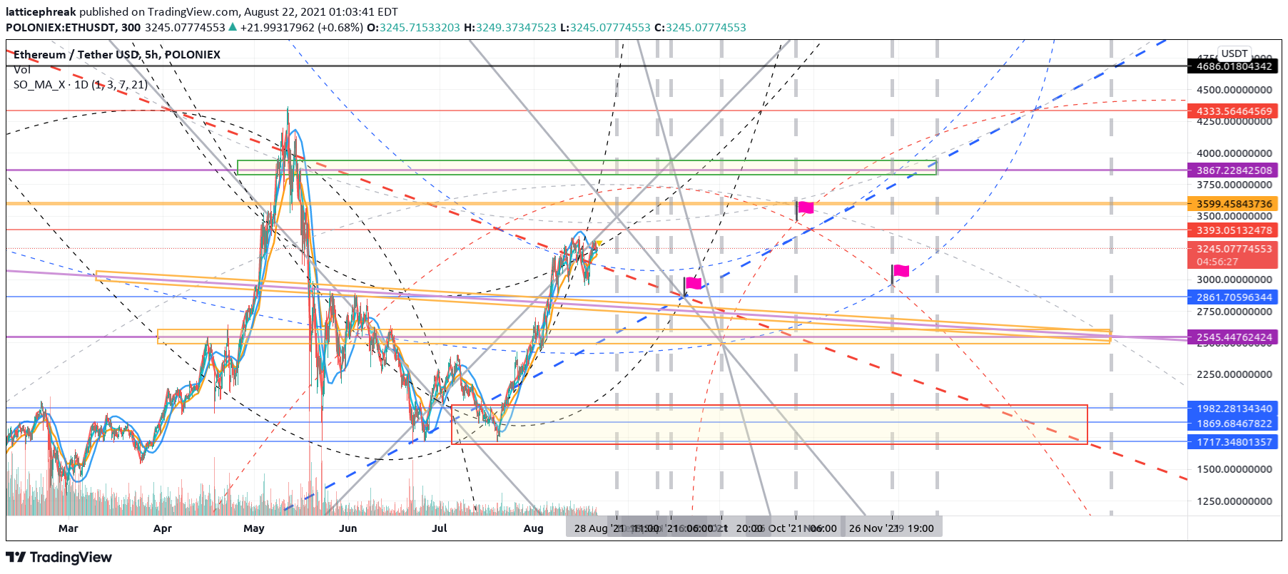  Chart Image