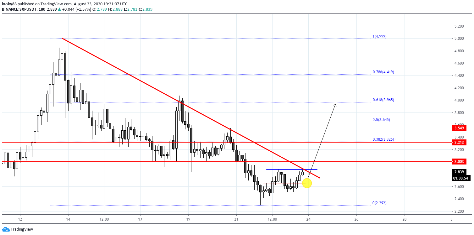  Chart Image