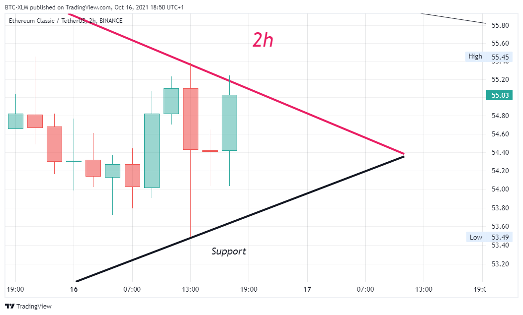 BINANCE:ETCUSDT Chart Image by BTC-XLM