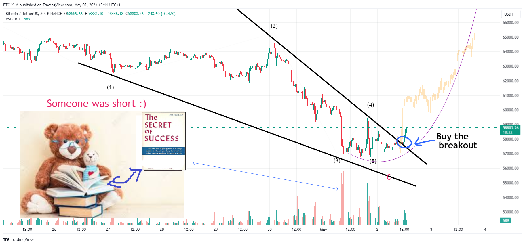 BINANCE:BTCUSDT Chart Image by BTC-XLM