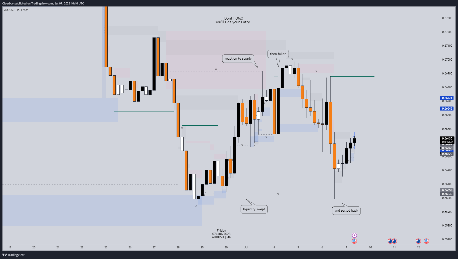 FX:AUDUSD Chart Image by Cleerboy
