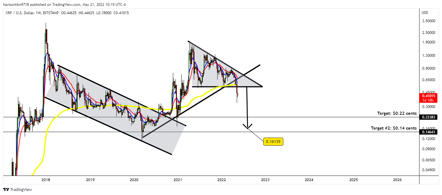 BITSTAMP:XRPUSD Chart Image by harisonhbn9718