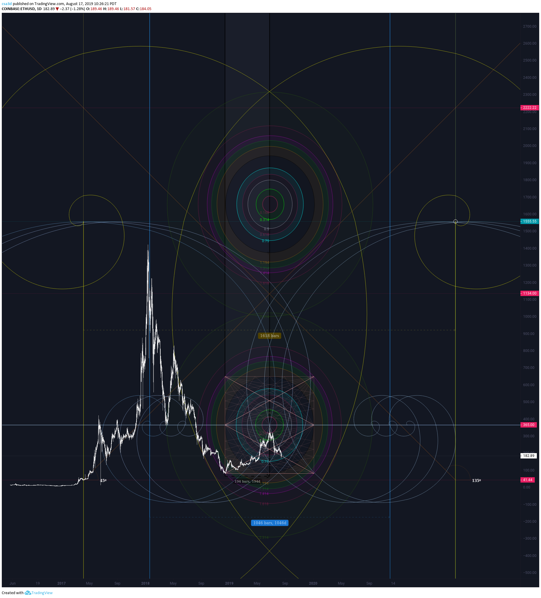  Chart Image