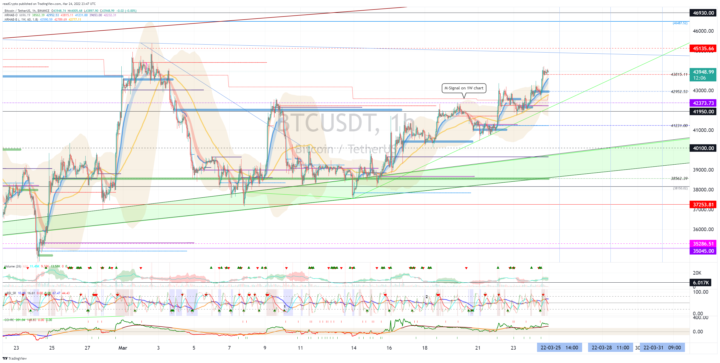BINANCE:BTCUSDT Chart Image by readCrypto