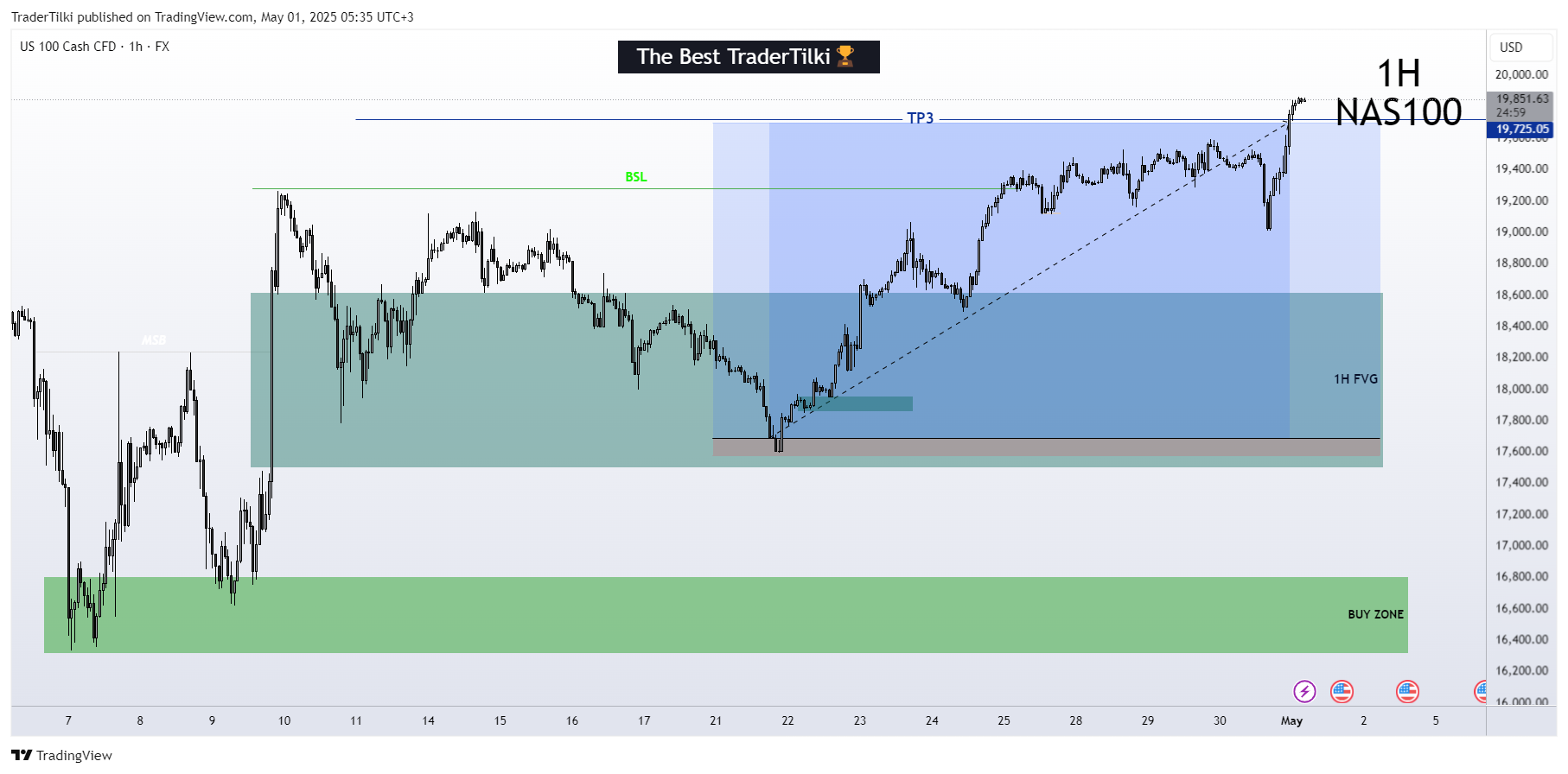 FX:NAS100 Chart Image by TraderTilki