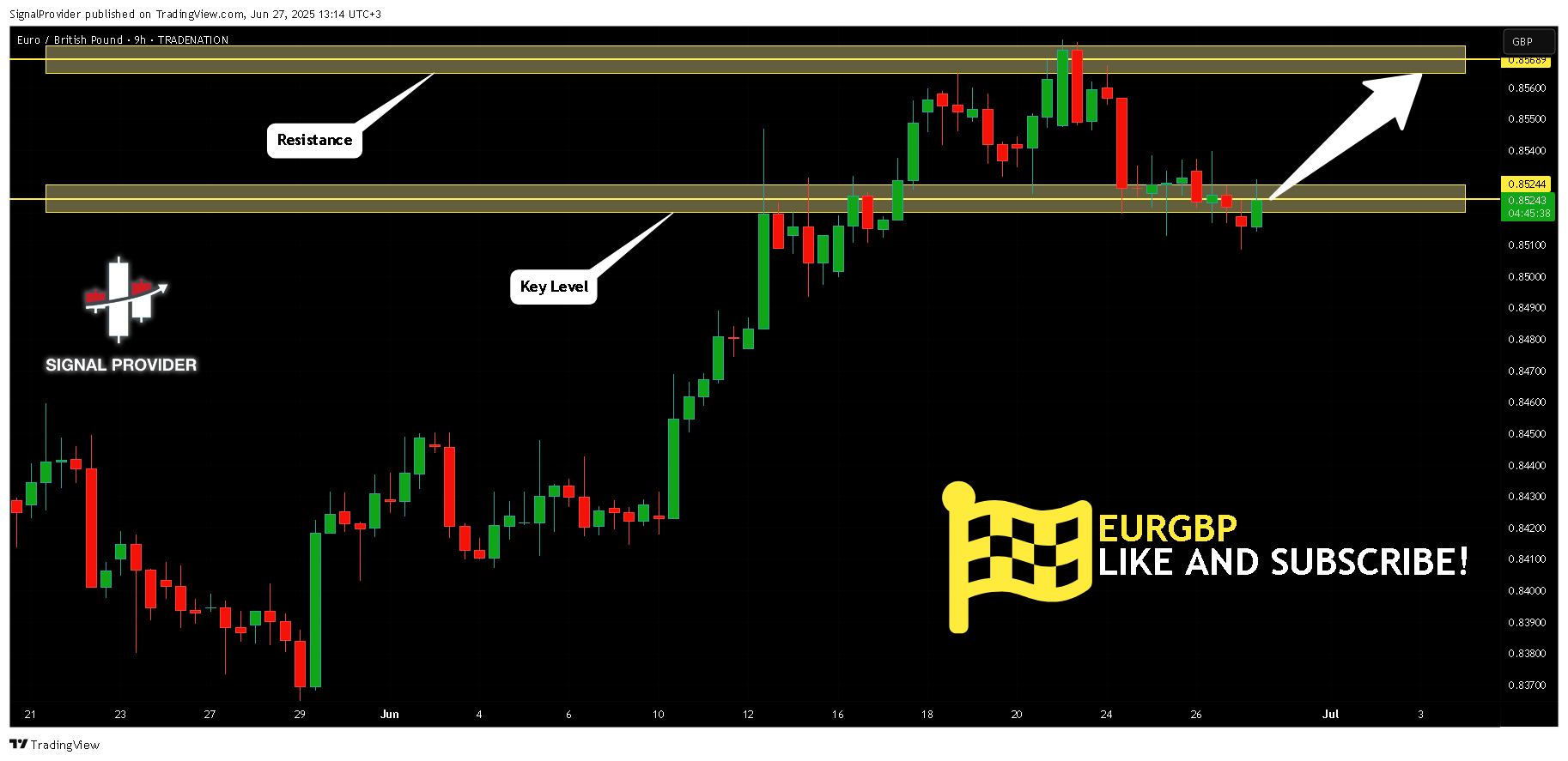 TRADENATION:EURGBP Chart Image by SignalProvider