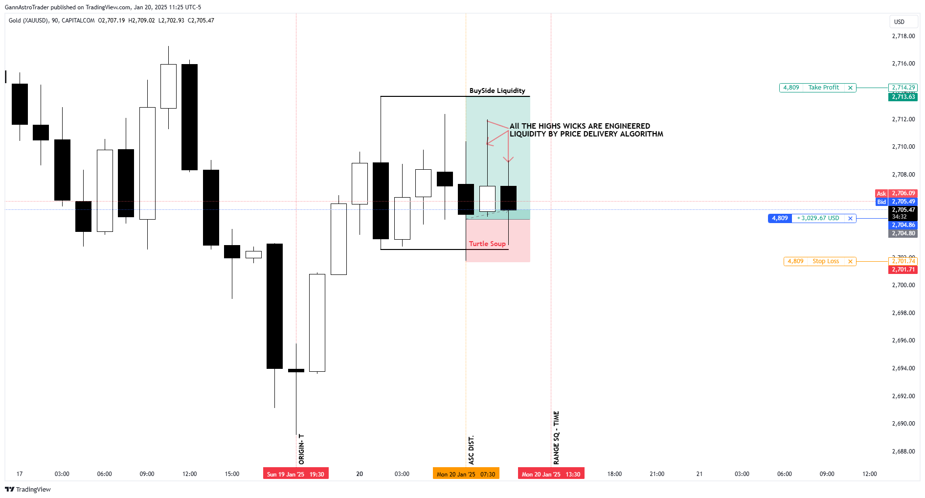 CAPITALCOM:GOLD Chart Image by GannAstroTrader
