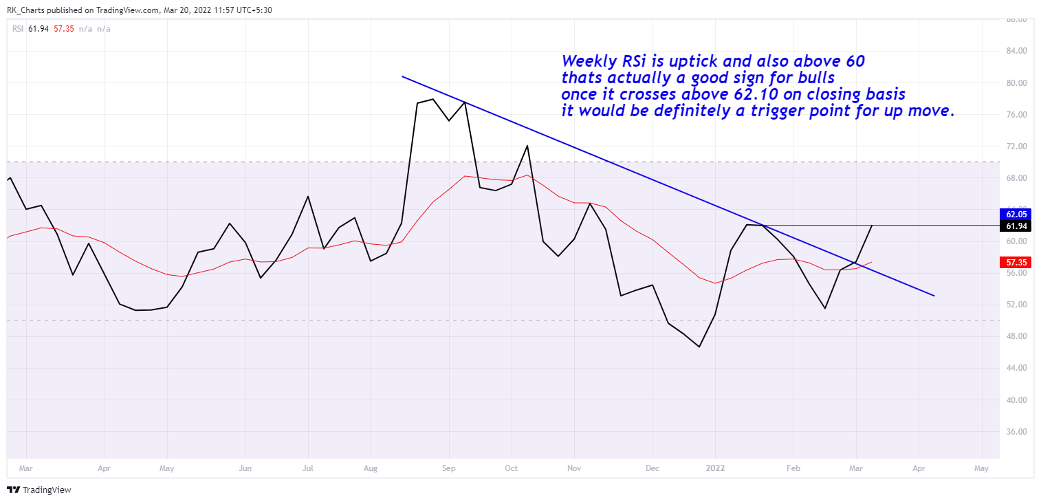 NSE:HAL Chart Image by RK_Chaarts