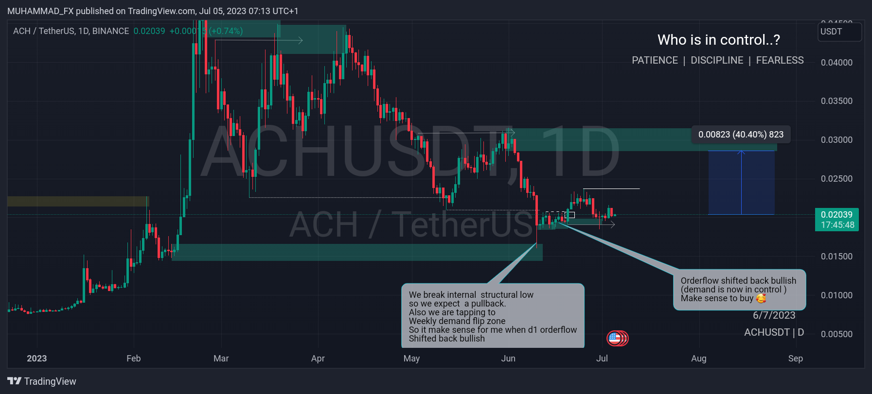 BINANCE:ACHUSDT Chart Image by in_muhammad_crypt