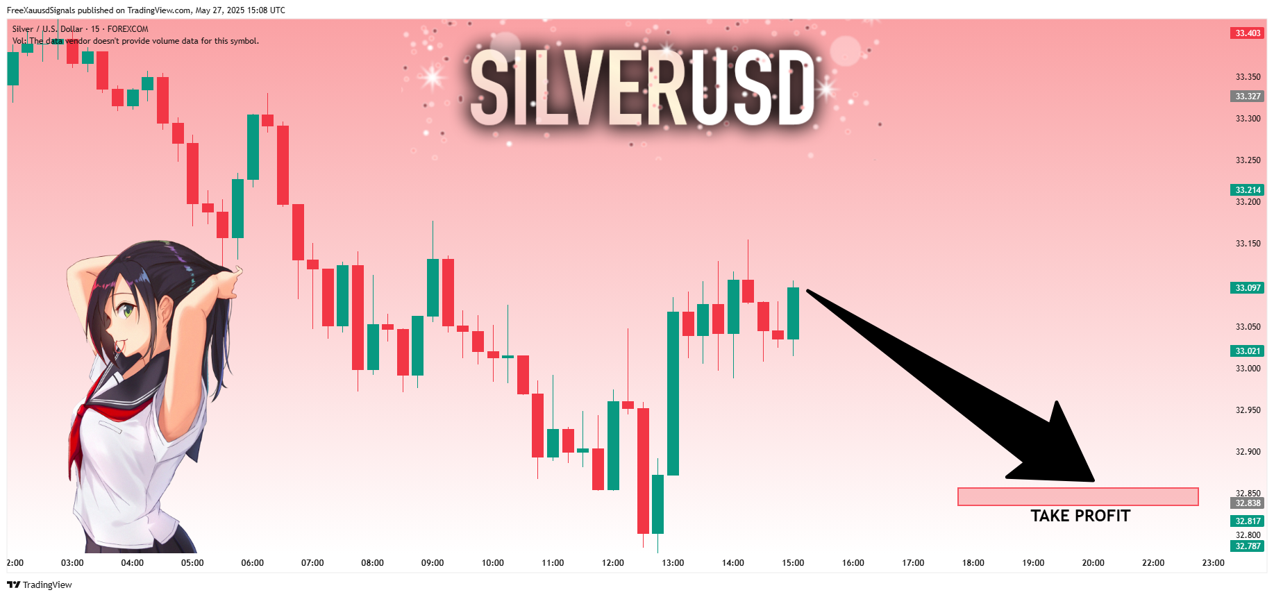 FOREXCOM:XAGUSD Chart Image by FreeXauusdSignals